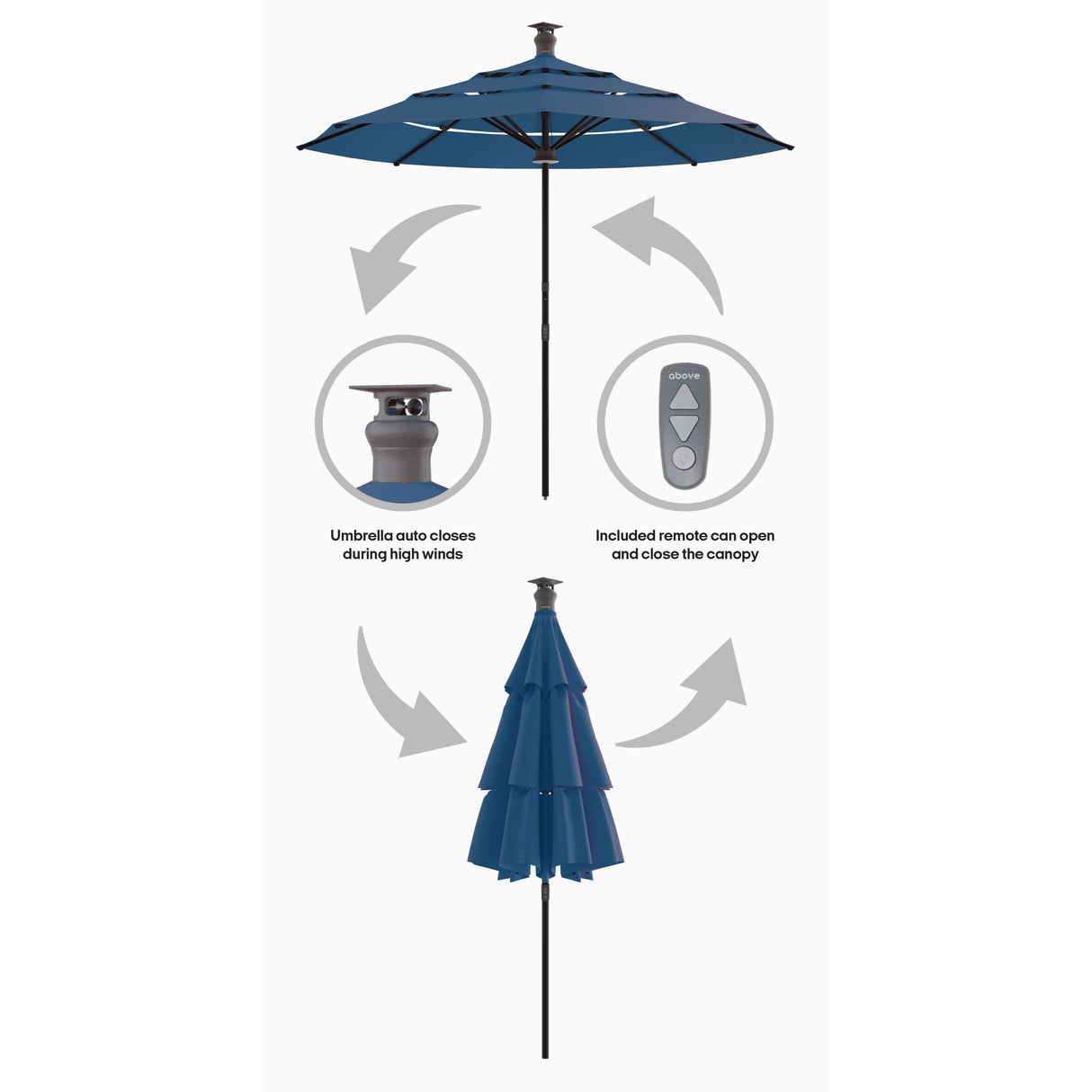 Luxury Sunbrella 11 Ft Diameter Smart Patio Umbrella - Dark Blue - Sharicks